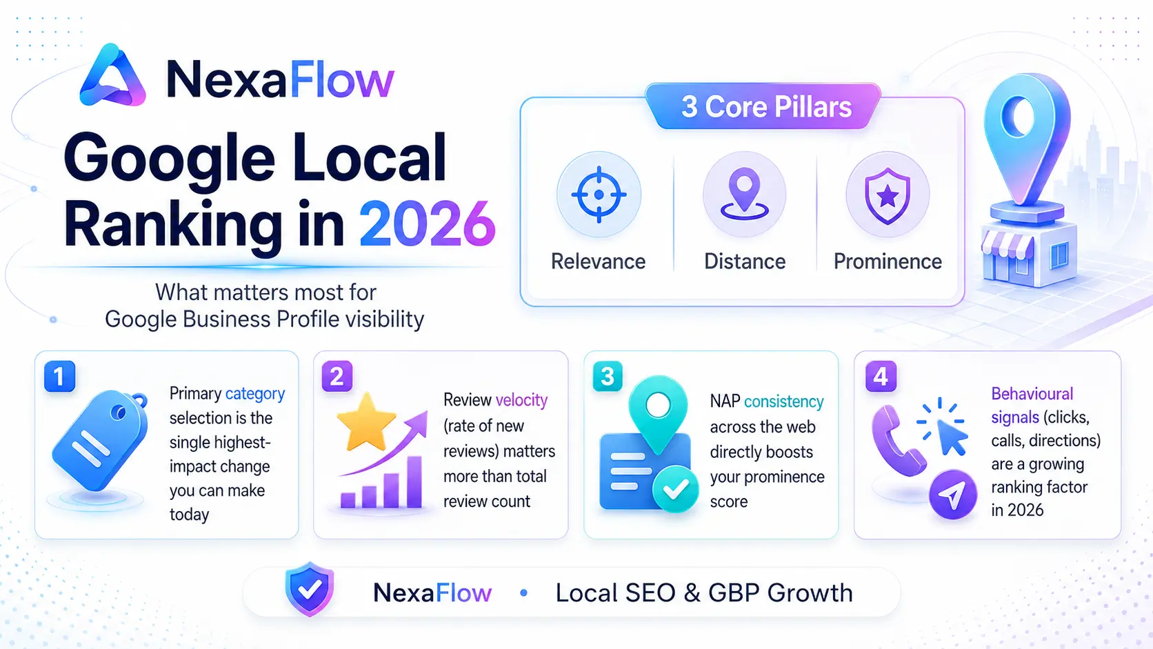 Image showing Google Business Profile ranking factors for local search in India